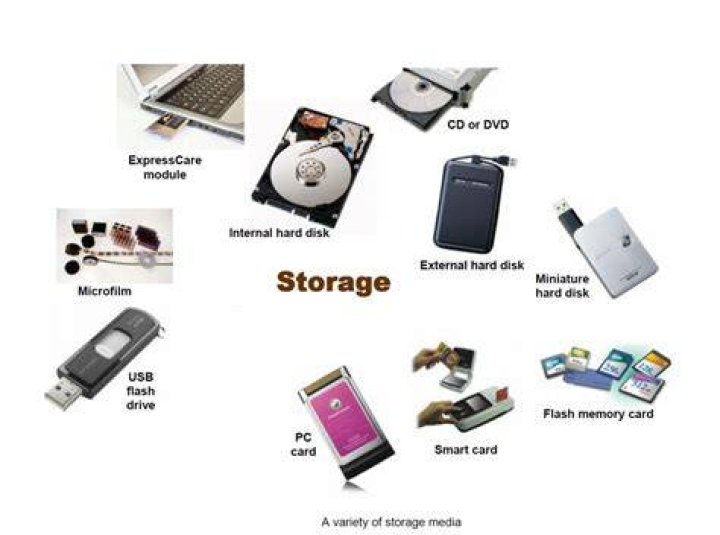 In storage what is media?