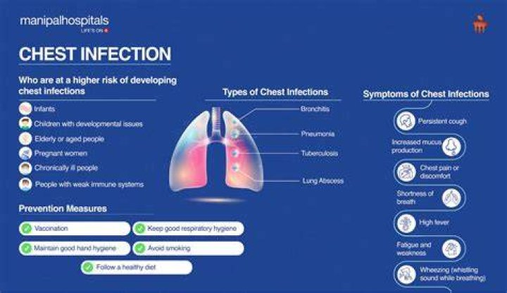 Is chest infections contagious?