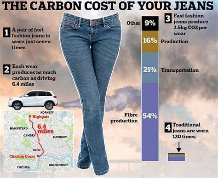 Is denim bad for the environment?