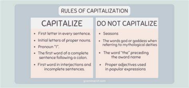 Is english supposed to be capitalized?
