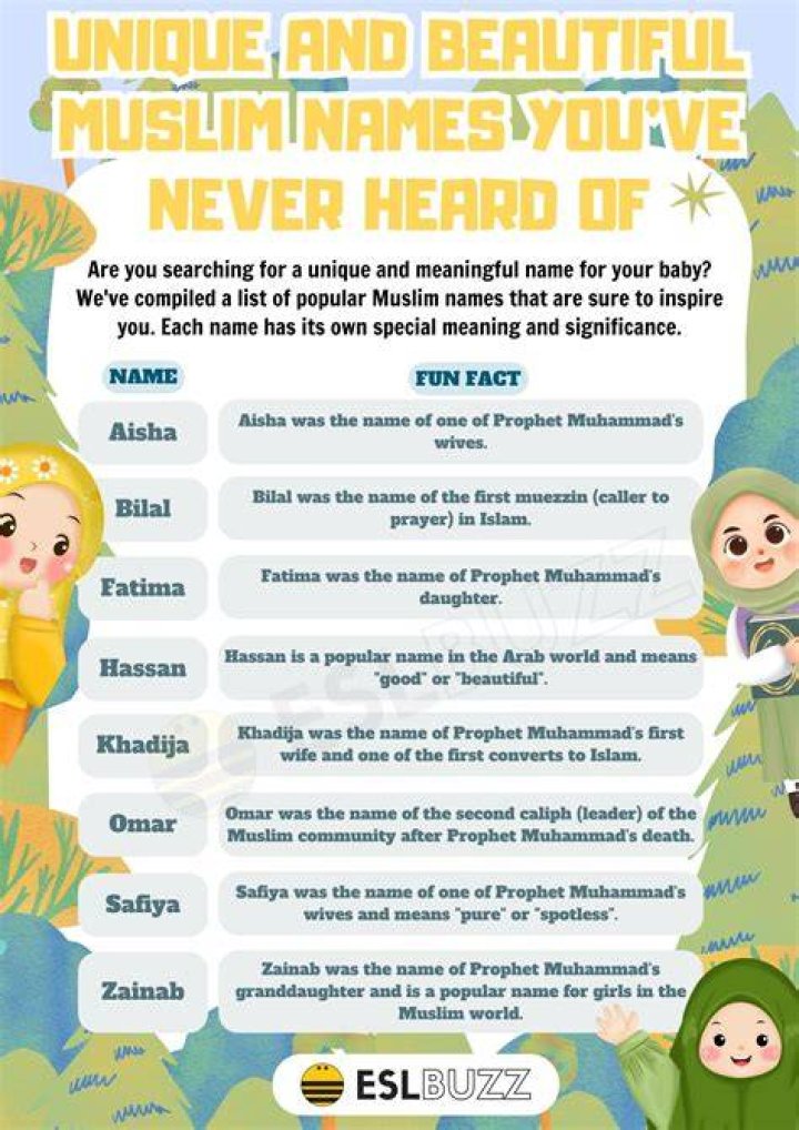 Is faye a muslim name?