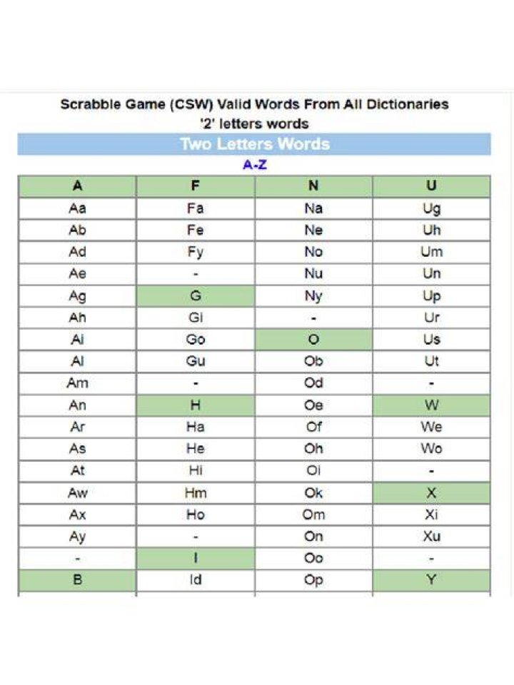 Is fezs a valid scrabble word?
