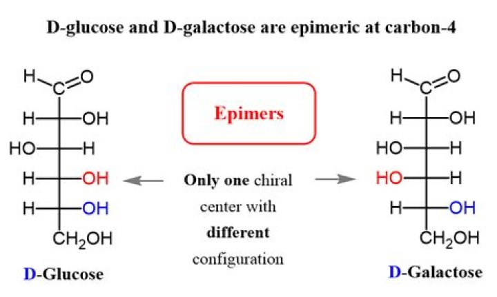 Is glucose and fructose epimers?
