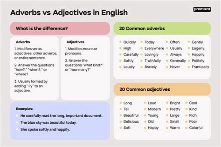 Is persistently an adverb or adjective?