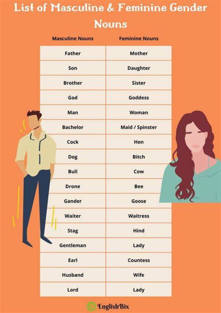Is tercero masculine or feminine?