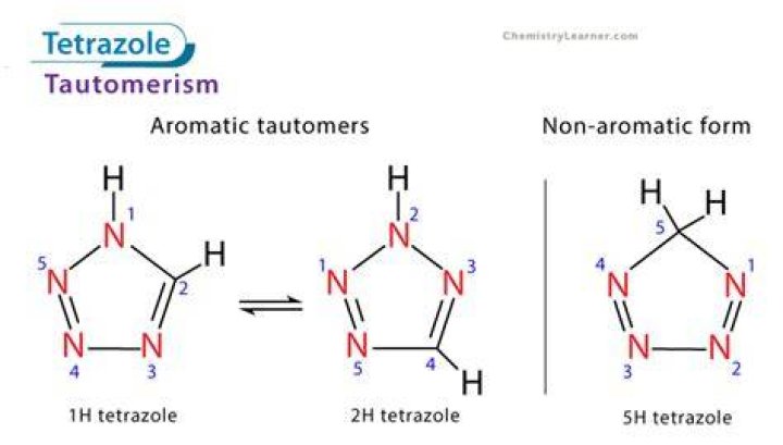 Is tetrazole soluble in water?