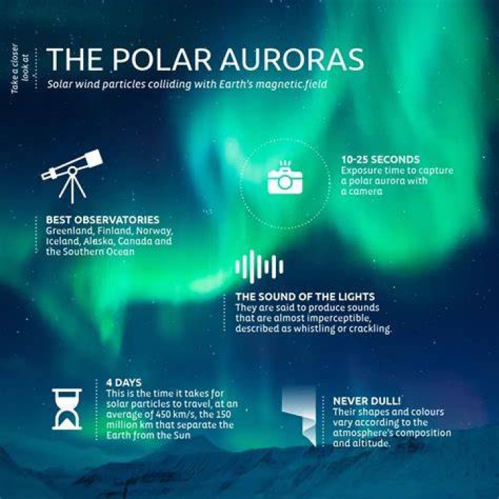 Is the aurora borealis meaning?