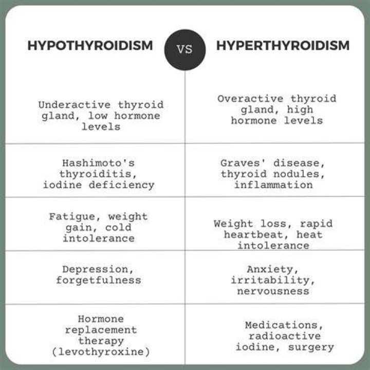 Is thyroiditis the same as hyperthyroidism?