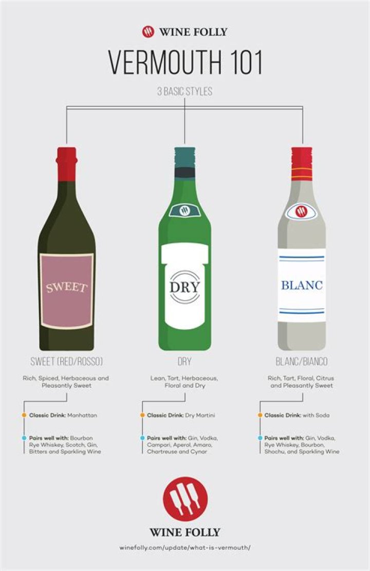 Is vermouth a wine?