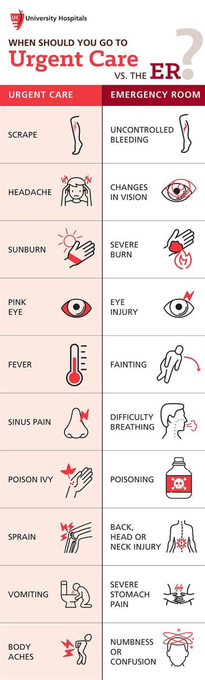 Should i go to urgent care for numbness?