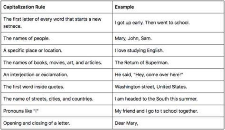 Should the word weltanschauung be capitalized?