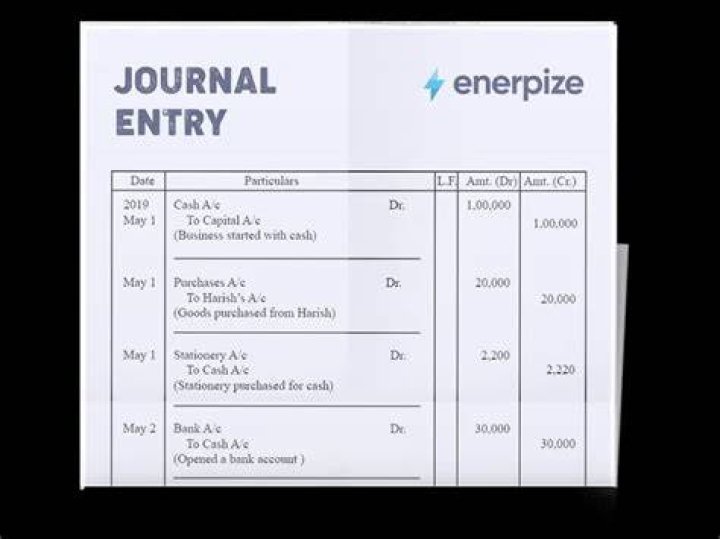 Was is a journal entry?