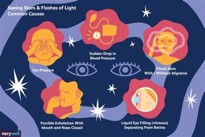 What causes you to see bright spots?