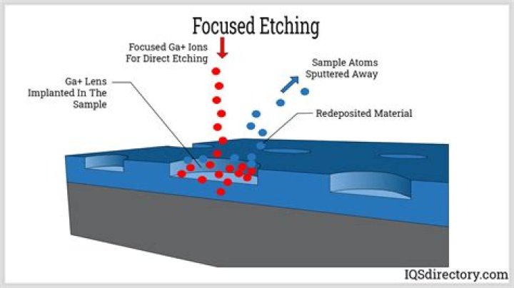 What does etched mean?