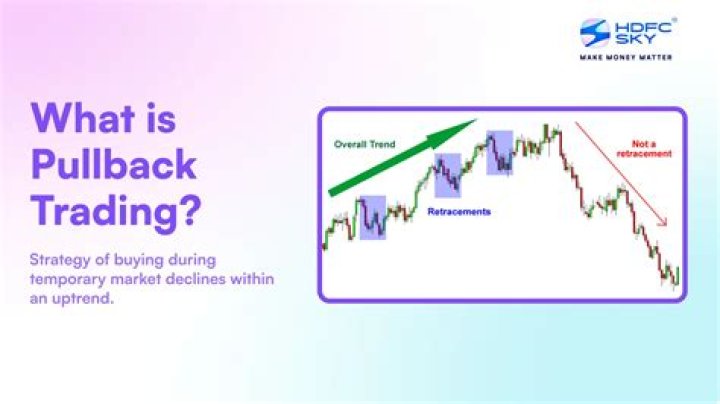 What does pullback mean in stock market?
