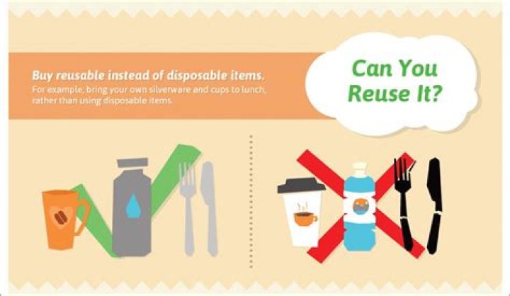 What does reusable mean?