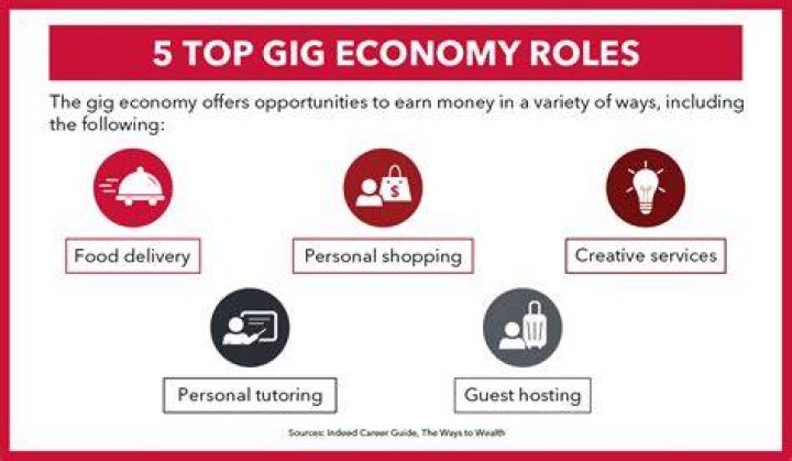 What is(are) your roles) in the economy?