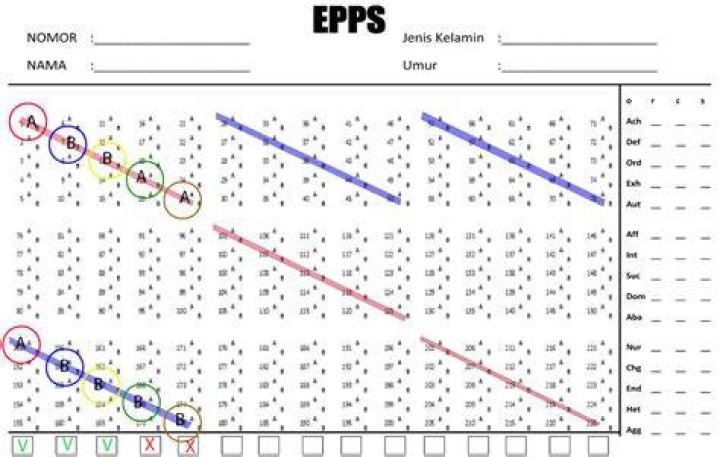 What is epps test?