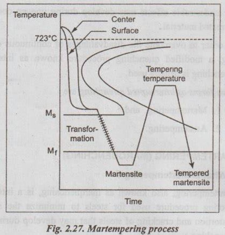 What is martempering process?