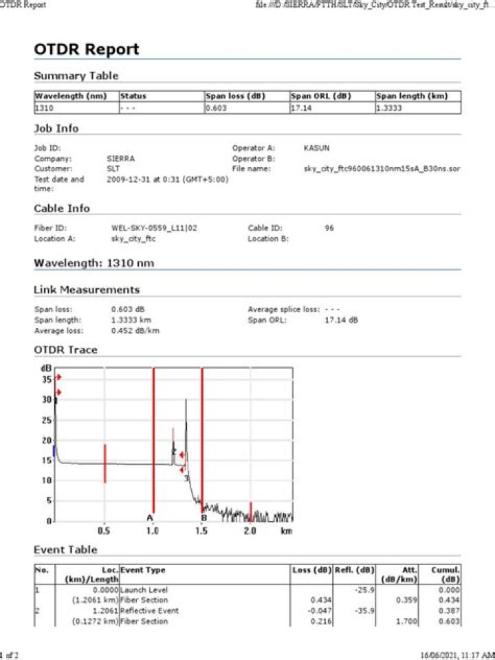 What is otdr report?