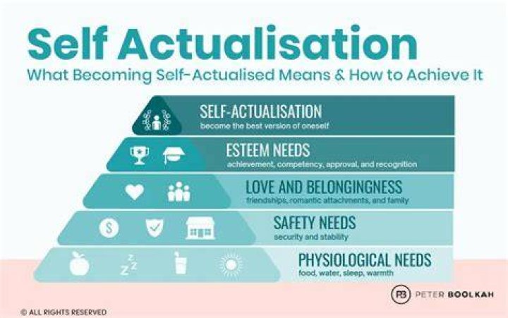 What is the concept of self actualisation in aged care?