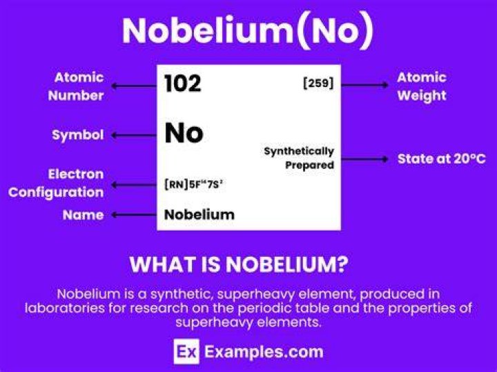 What nobelium found in?