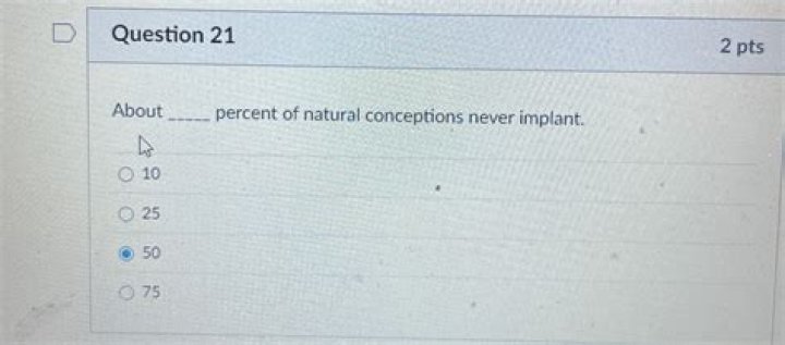 What percent of natural conceptions never implant?