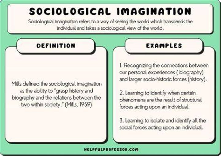 What sociological imagination means?