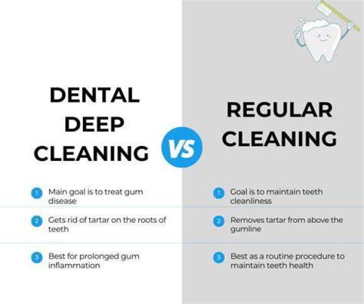 Whats a deep cleaning at the dentist?