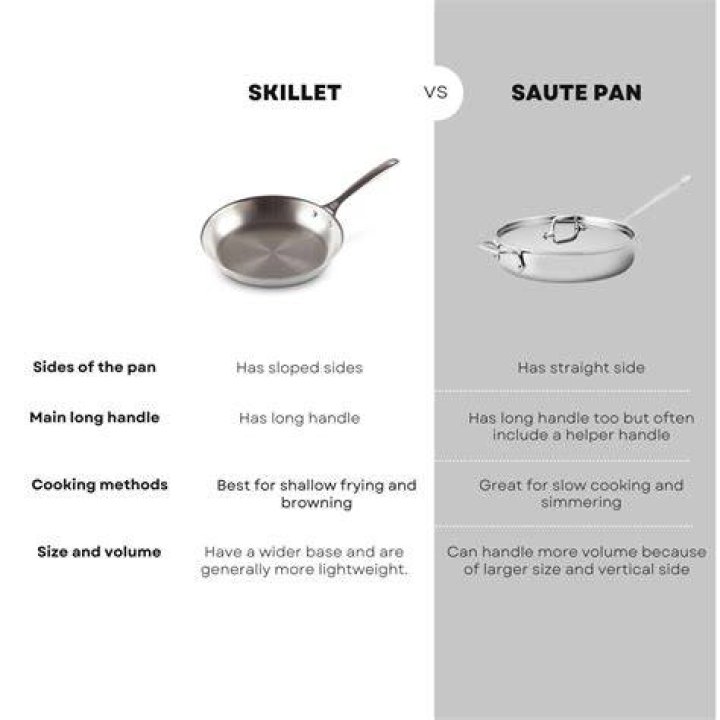 Whats a saute pan used for?