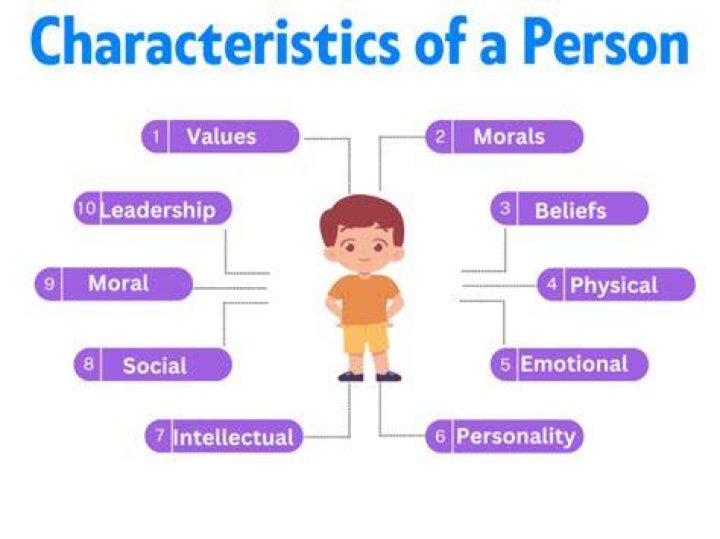 Whats a stated physical trait?