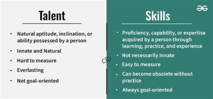 Whats an innate talent?