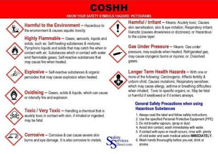 Whats does coshh stand for?