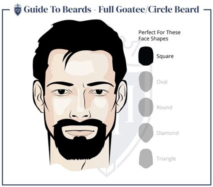 Whats the definition of goatee?