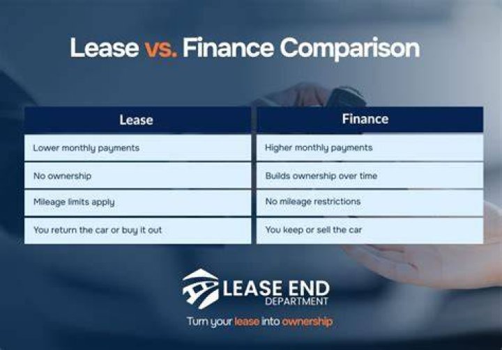 Whats the difference between leasing and loaning a car?
