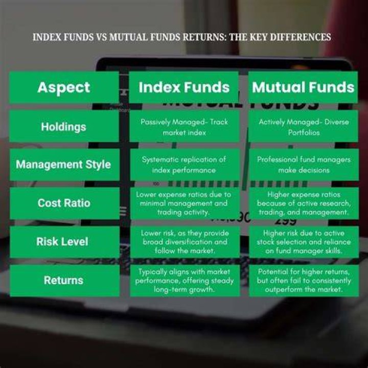 Whats the difference between mutual funds and index funds?