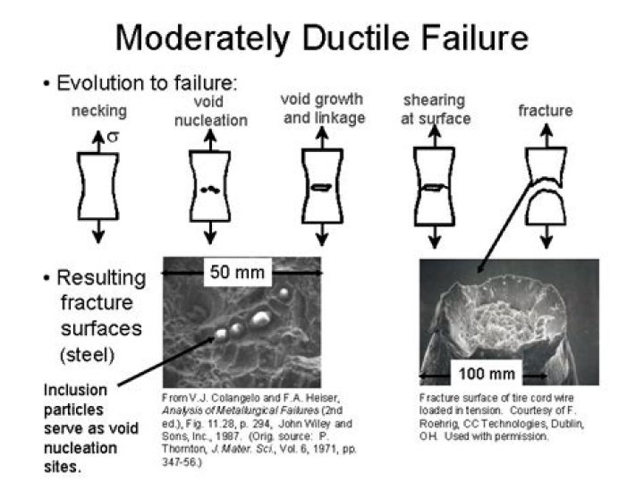 When does ductile fracture occur?