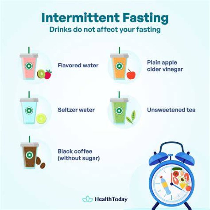 When intermittent fasting can you drink water?