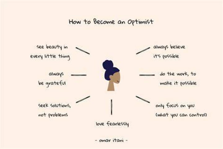 When someone is optimistic?