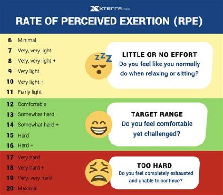 When to use exertion?
