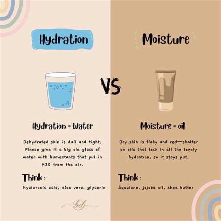 When to use hydrator?