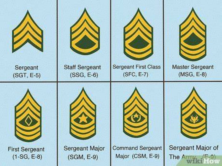 When was the rank of sergeant major created?