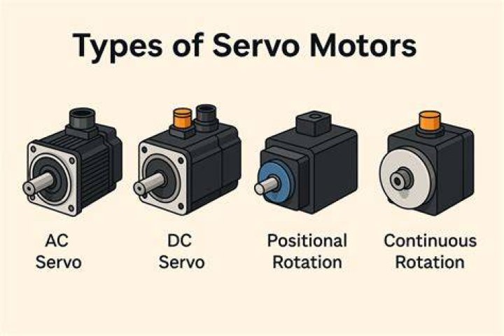 When was the servo motor invented?