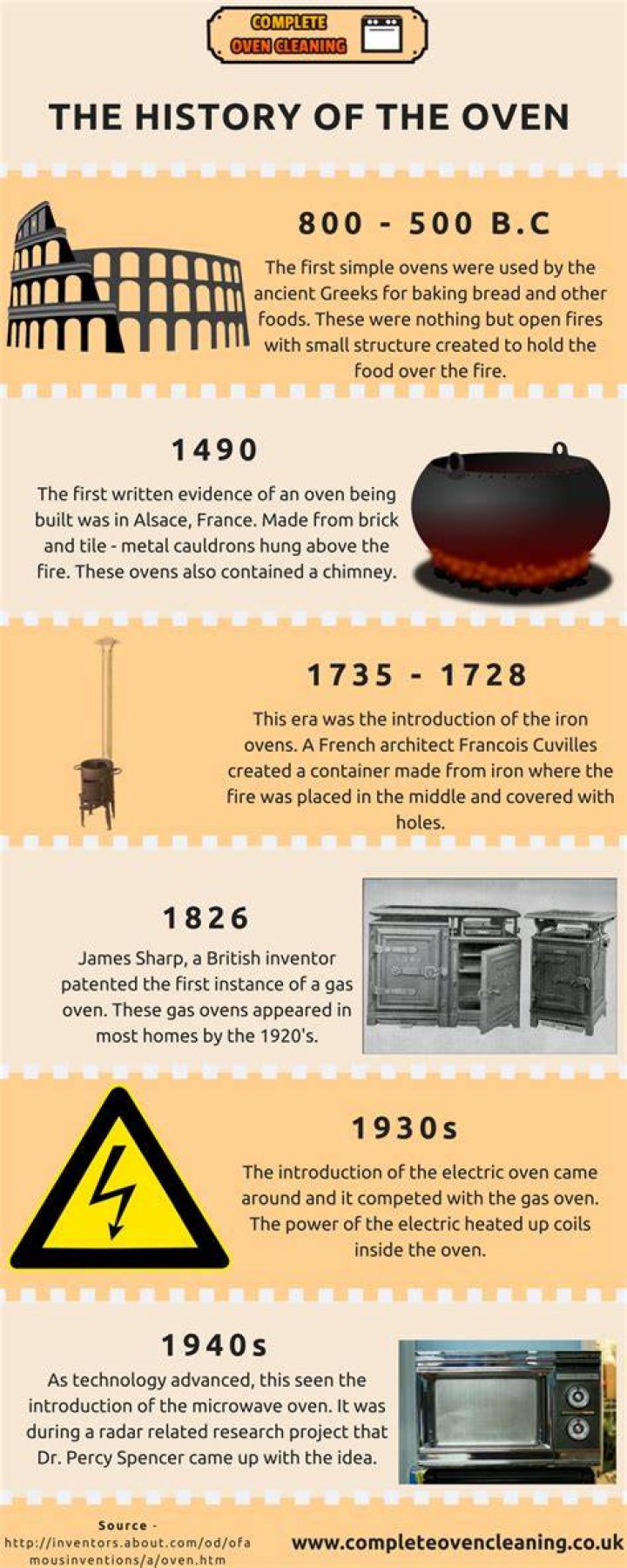 When were oven mitts invented?