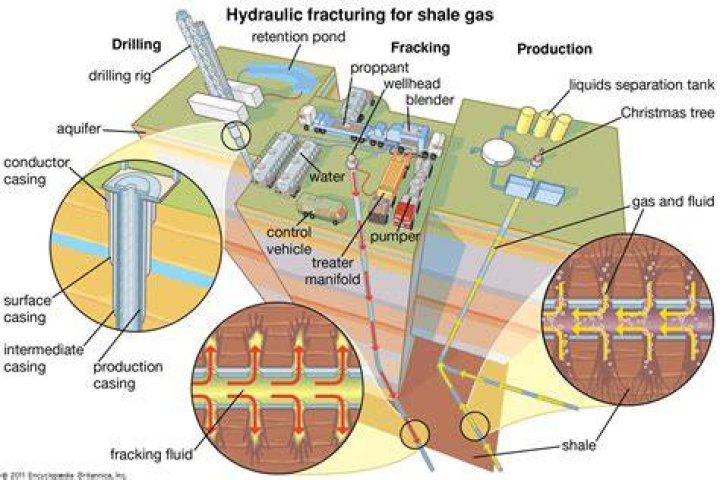 Where does fracturing take place?