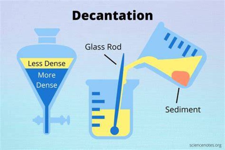 Where is decantation used?