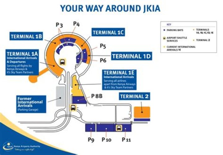Where is nbo airport?