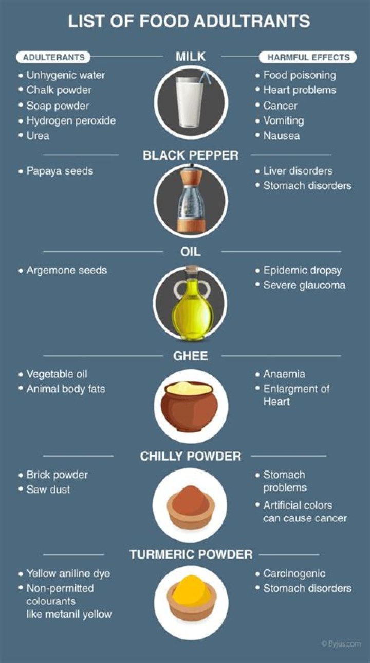 Which adulterants are used for the adulteration of food?
