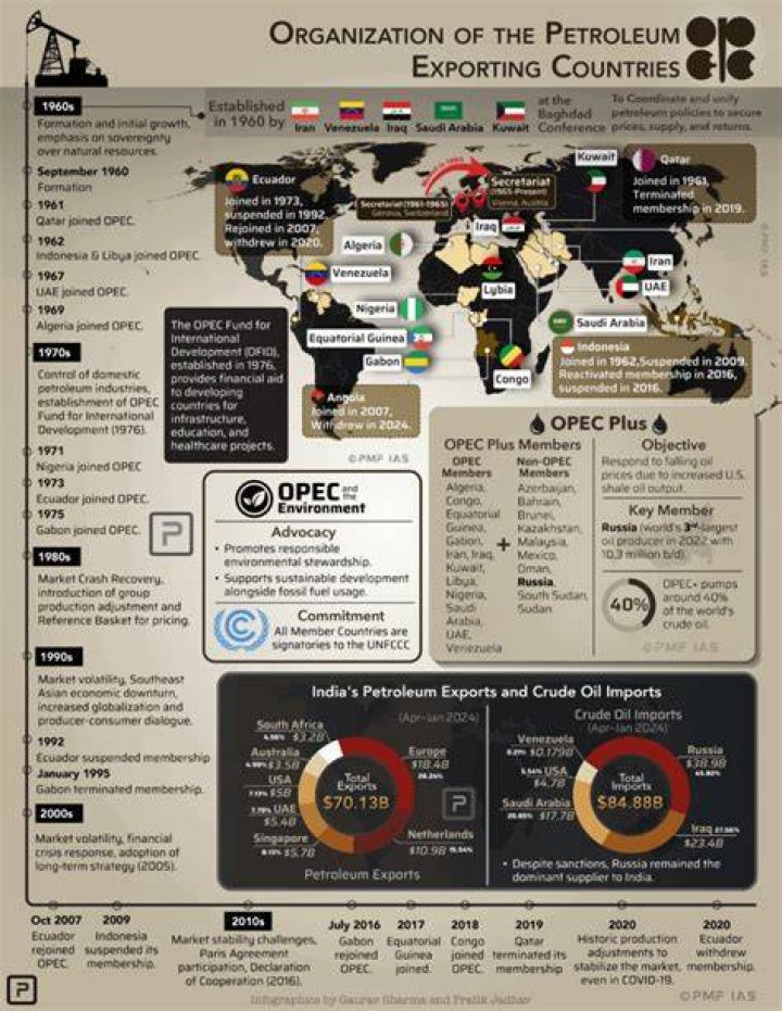 Which country masterminded the formation of opec?