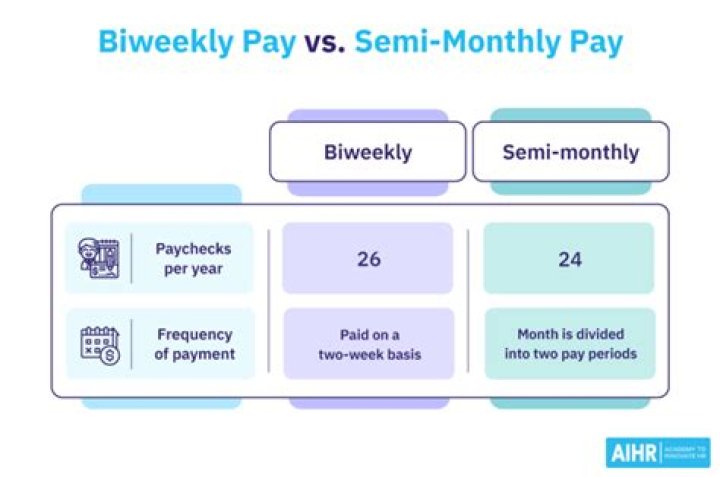 Which is better biweekly or monthly pay?